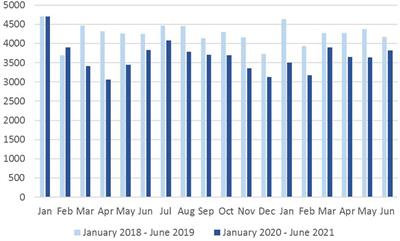 Analysis of the utilization, processes, and outcomes of inpatient mental healthcare during the first three waves of the COVID-19 pandemic in the federal state of North Rhine-Westphalia, Germany